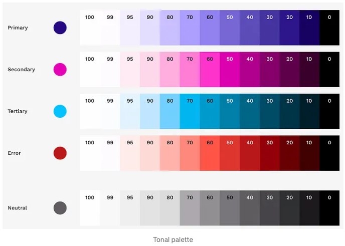 Getting the right colors for your Design System – Token Design Studio